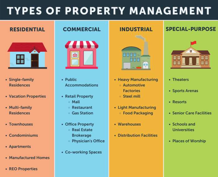 Property Management Definition and Types Property Management Definition and Types