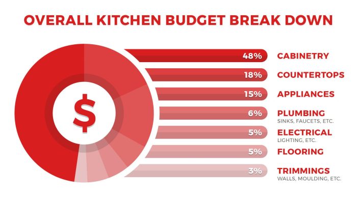 2023 Cost to Remodel a Kitchen | Kitchen Renovation Cost 2023 Cost to Remodel a Kitchen | Kitchen Renovation Cost