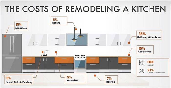 Kitchen Remodel Costs Budget Excel Template Kitchen Remodel Costs Budget Excel Template