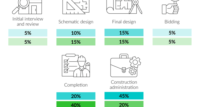 2023 Architect Cost | Cost of Architect to Draw House Plans | Fixr